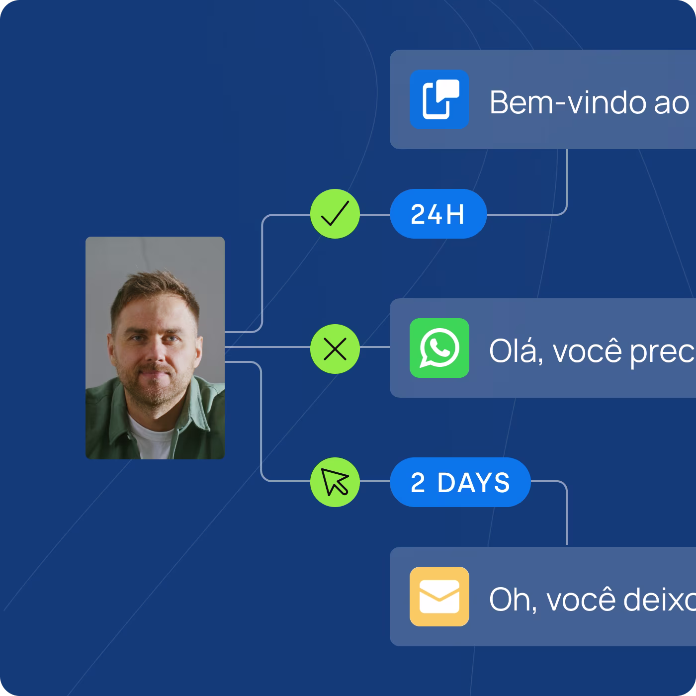 customer journey pt mobile