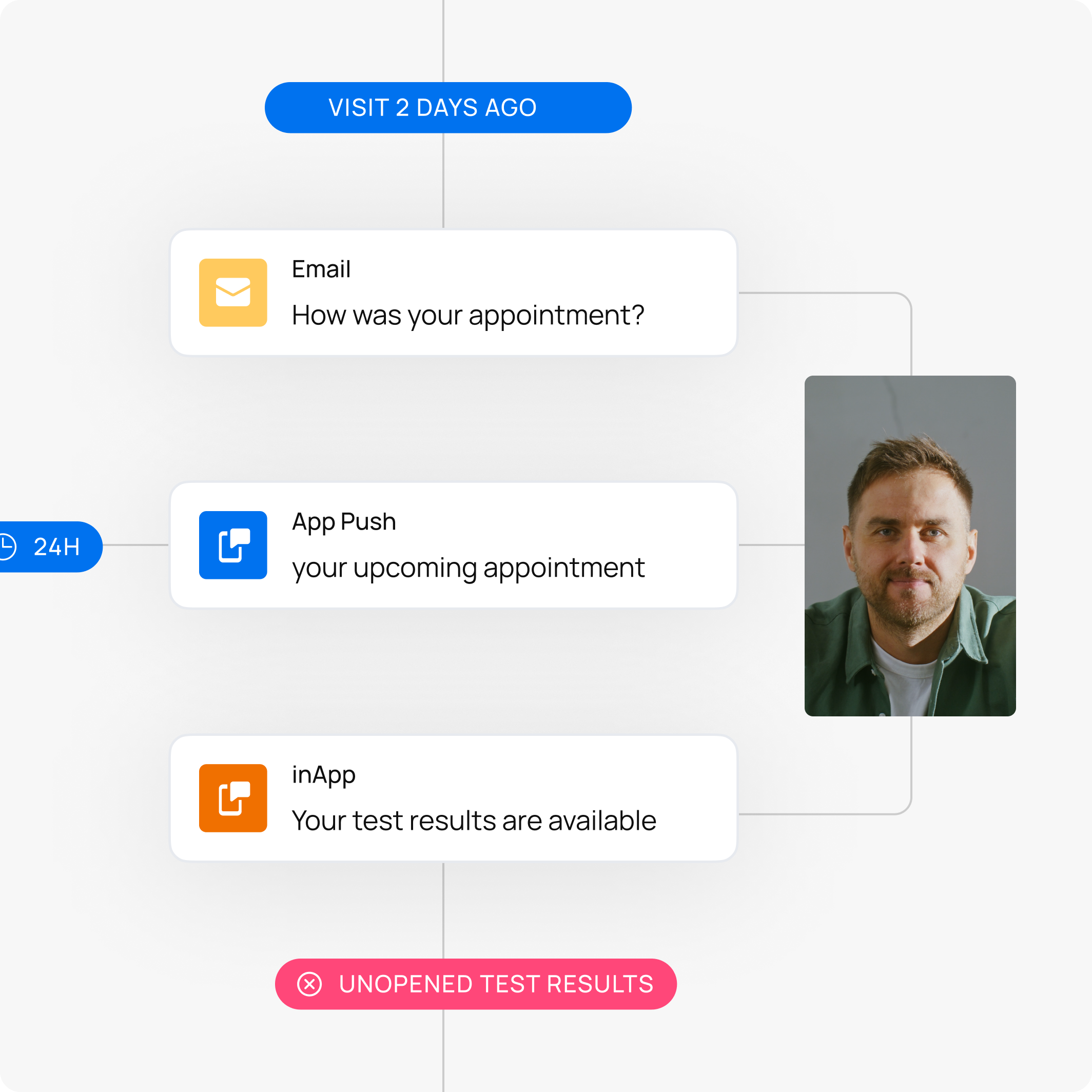 healthcare patient journey