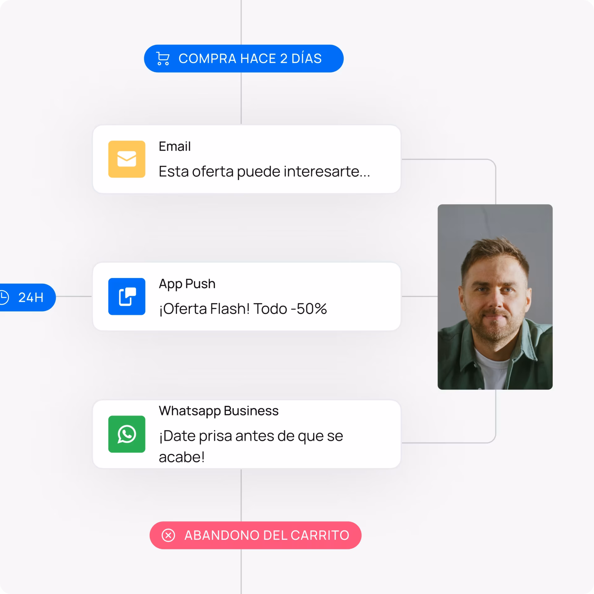 ¿Qué son las notificaciones push