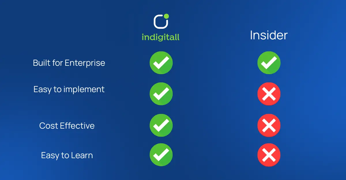 indigitall vs. insider